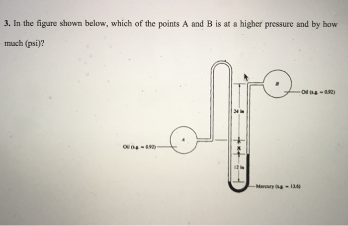 Solved In the figure shown below, which of the points A and | Chegg.com