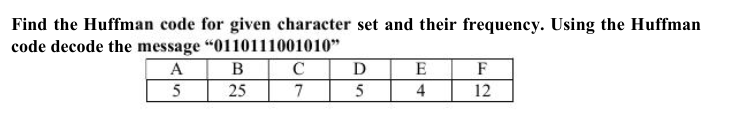 Find the Huffman code for given character set and their frequency. Using the Huffman code decode the message 0110111001010