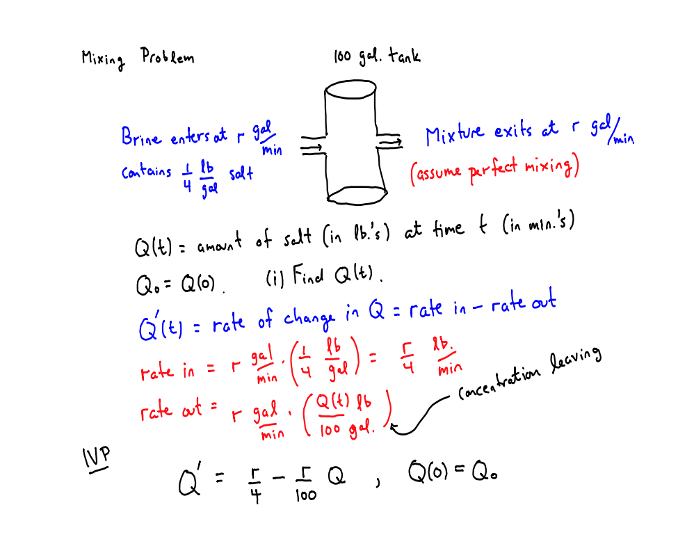 Solved 1) In the mixing problem on page 25 of the lecture | Chegg.com