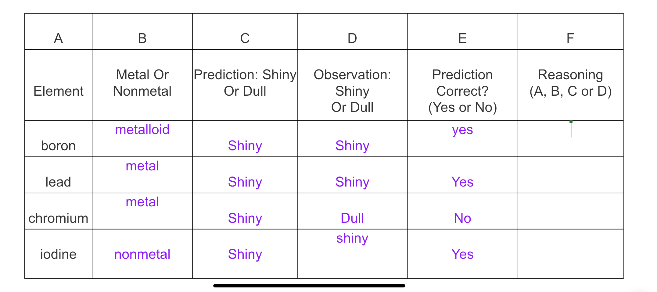 Solved Finally, in Column F indicate which of the following | Chegg.com