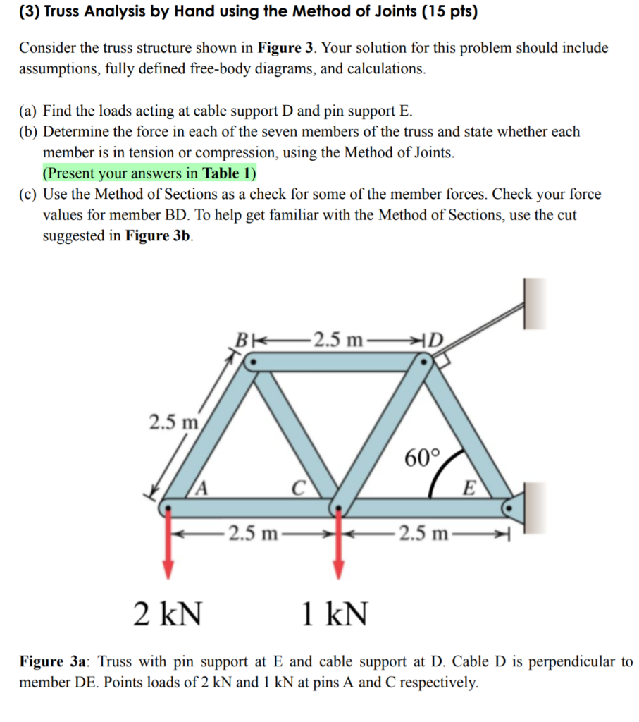 Solved (3) Truss Analysis By Hand Using The Method Of Joints | Chegg.com