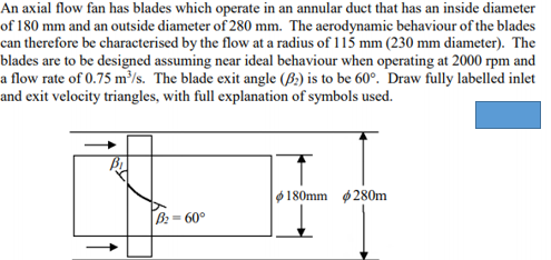 Solved b)Determine the ideal blade inlet angle (β1) and the | Chegg.com