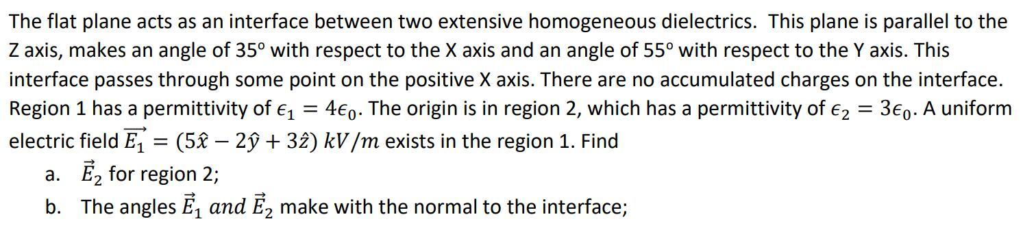 Solved The flat plane acts as an interface between two | Chegg.com