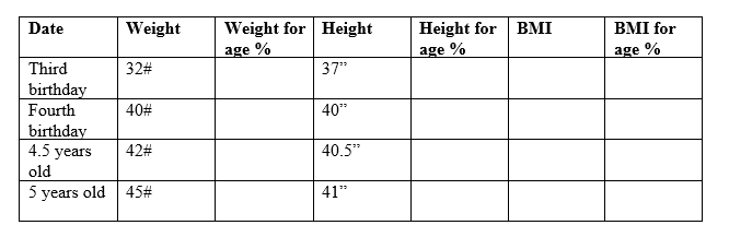 Date Weight Weight for Height Height for BMI BMI for age % age % age % 37 40 Third 32# birthday Fourth 40# birthday 4.5 yea