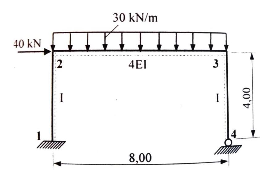 Solved 30 kN/m 40 kN T 2 4EI 3 1 I 4,00 8,00