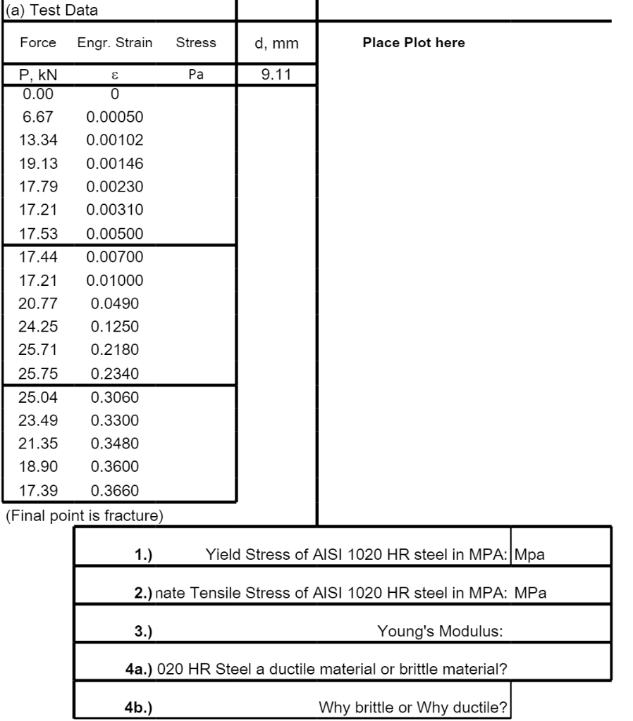 Solved TASK (OF 3) AISI 1020 HR Steel Is A Low Carbon Steel, | Chegg.com