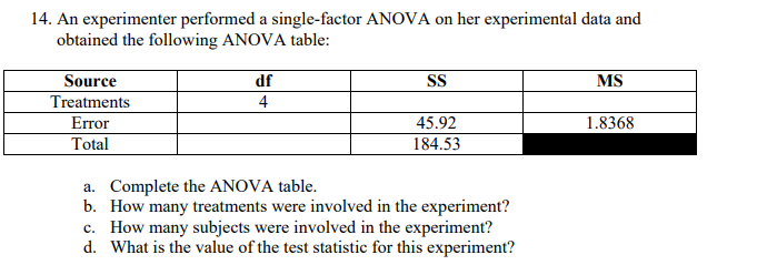 Solved 14. An experimenter performed a single-factor ANOVA | Chegg.com