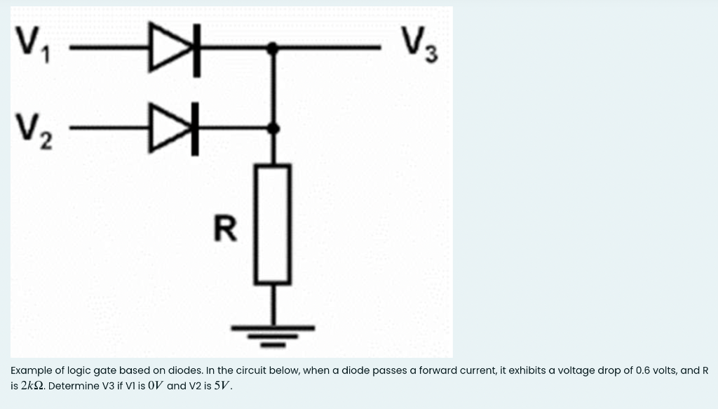 Solved Example of logic gate based on diodes. In the circuit | Chegg.com