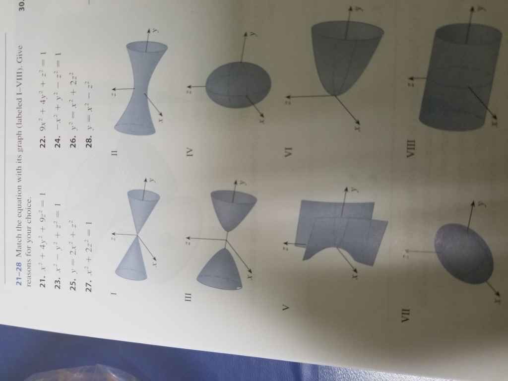 Solved 21-28 Match the equation with its graph (labeled | Chegg.com