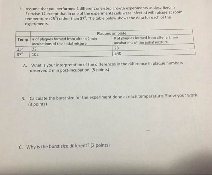 Solved Microbiology plaques on plate .