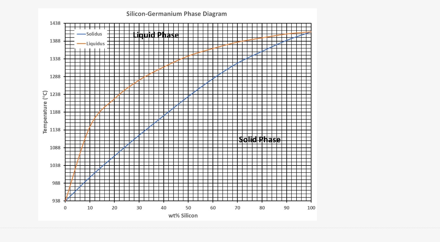 Solved QUESTION 8 Using the phase diagram provided,