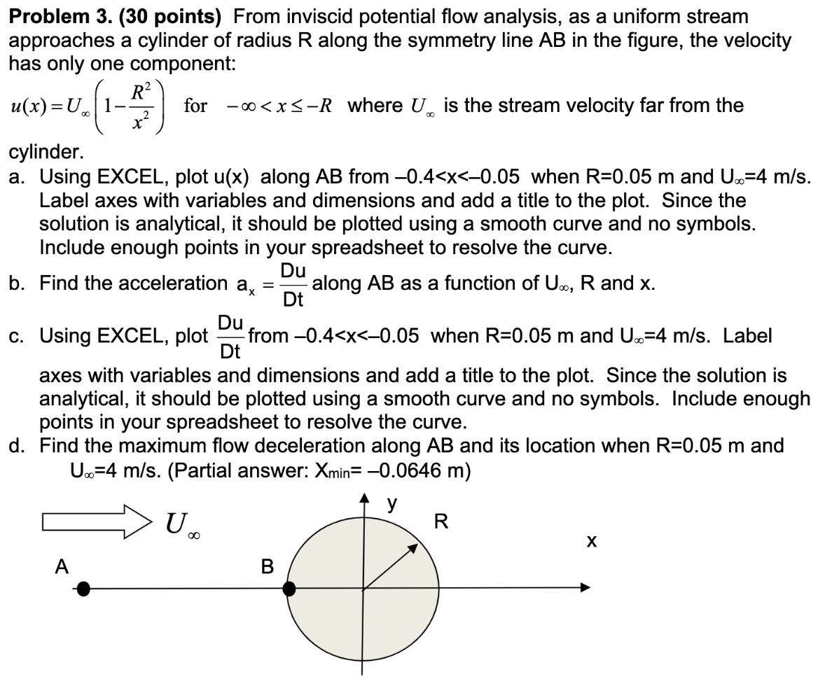 Solved Problem 3. (30 points) From inviscid potential flow | Chegg.com