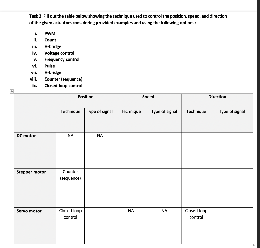 Solved Task 2: Fill out the table below showing the | Chegg.com