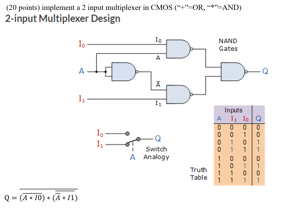 Solved (20 points) implement a 2 input multiplexer in CMOS | Chegg.com
