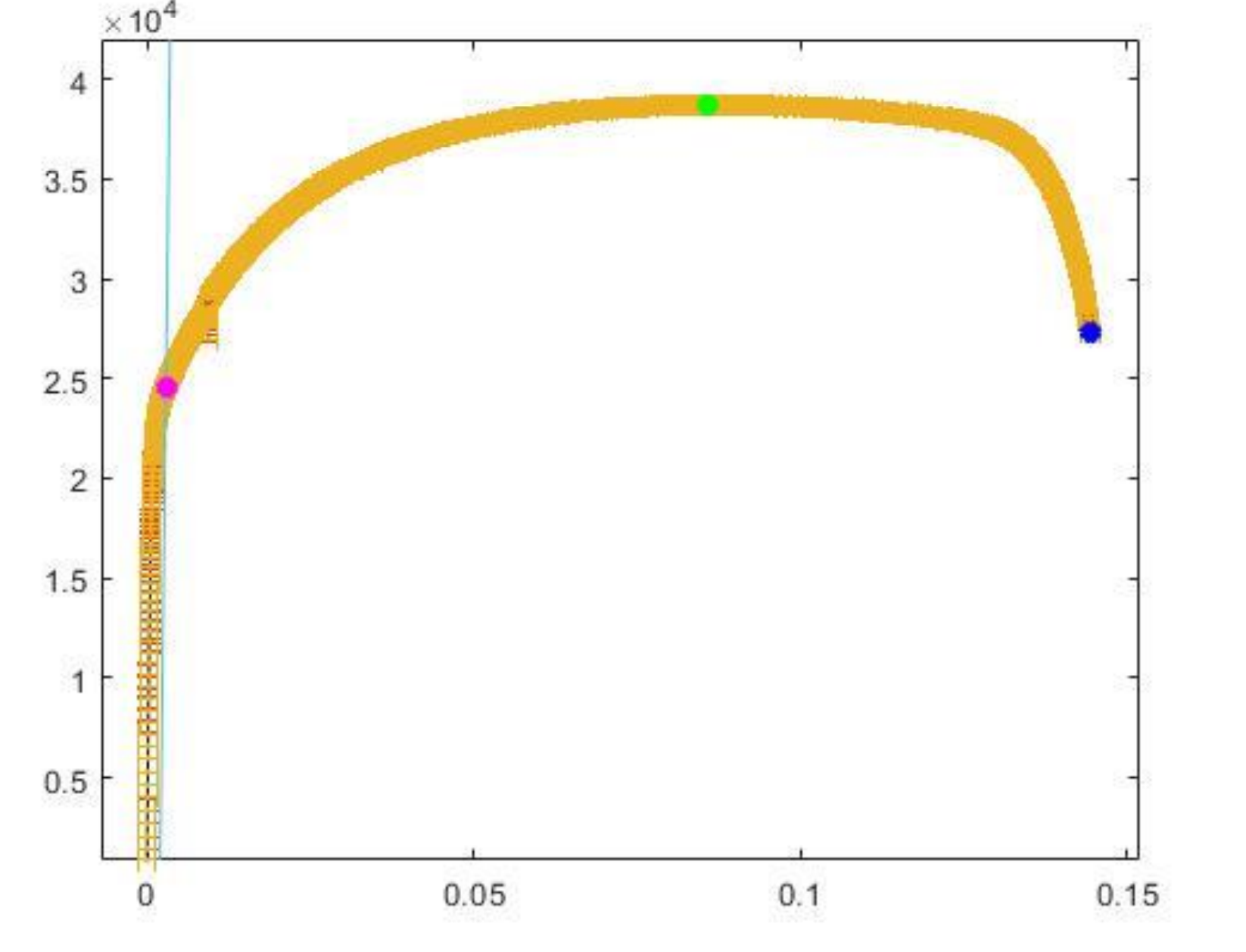 1. Use syms to symbolically represent your variables | Chegg.com