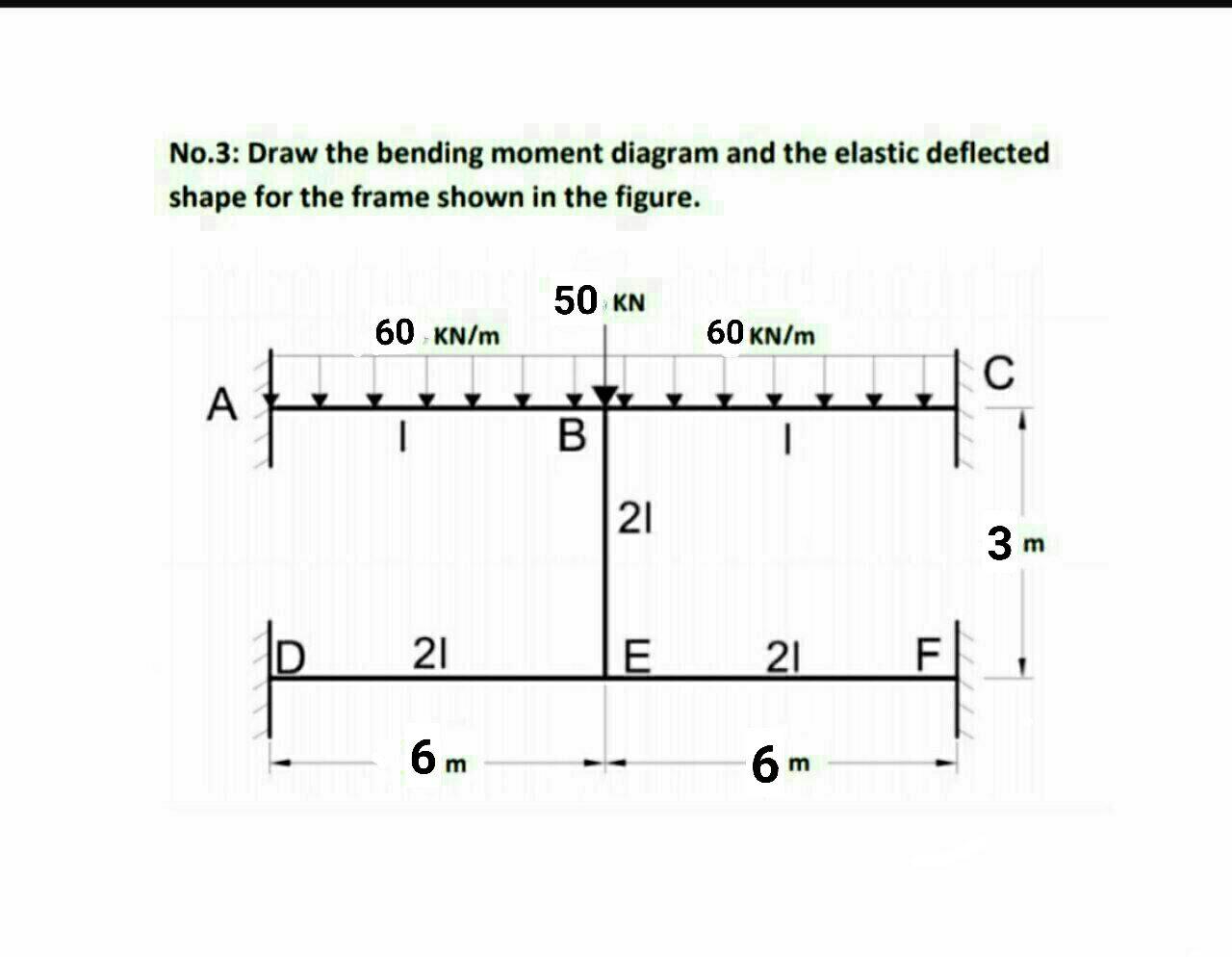 Solved No.3: Draw the bending moment diagram and the elastic | Chegg.com