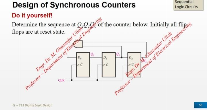 Solved Design of Synchronous Counters Sequential Do it | Chegg.com