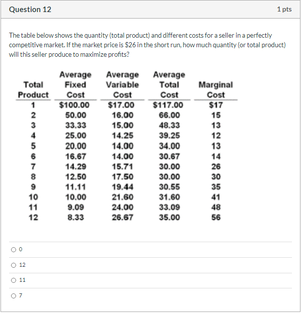 Solved Question 12 1 pts The table below shows the quantity | Chegg.com