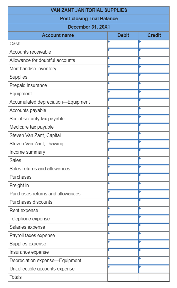 Solved The Adjusted Trial Balance Section Of The Worksheet 