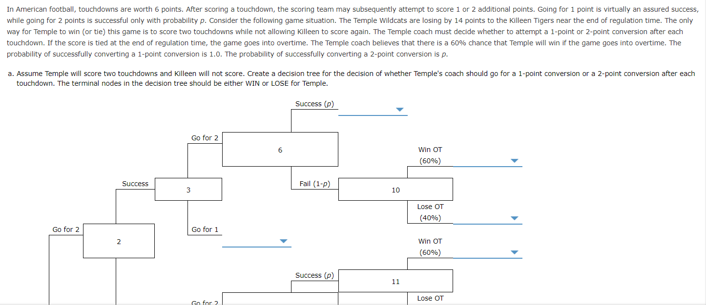 In American football, touchdowns are worth 6 points.