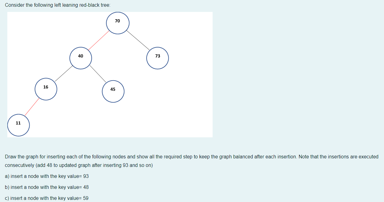 Solved Draw the graph for inserting each of the following | Chegg.com