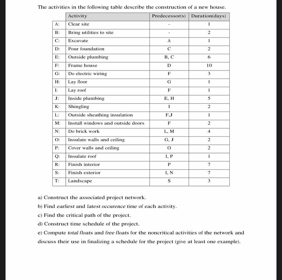 solved-f-the-activities-in-the-following-table-describe-the-chegg