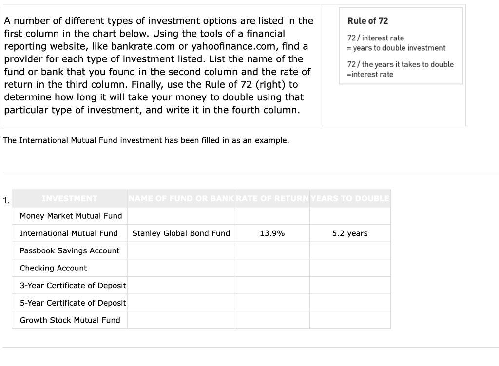 Is Yahoo Finance reliable? I've looked at 1 other source and the numbers  are different. What are your experiences using Yahoo Finance? Do you think  Yahoo Finance is accurate? - Quora