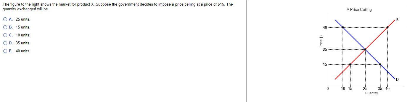 Solved The figure to the right shows the market for product | Chegg.com