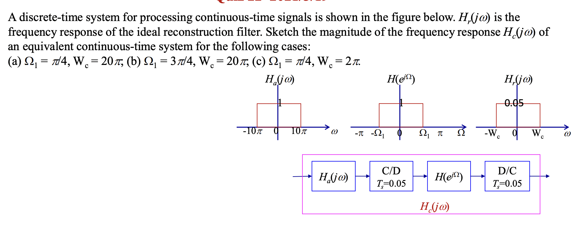 Solved A discrete-time system for processing continuous-time | Chegg.com