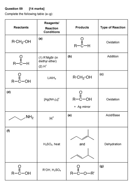 Solved Question 59 [14 marks] Complete the following table | Chegg.com