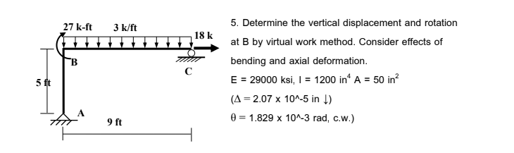 Solved 5. Determine the vertical displacement and rotation | Chegg.com