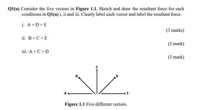 Solved Q1(a) Consider the five vectors in Figure 1.1. Sketch | Chegg.com