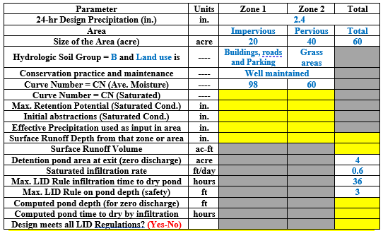 Use the NRCS Curve Number Method to estimate the | Chegg.com