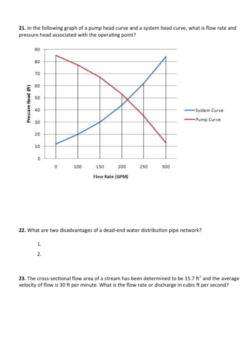 Solved 21. In the following graph of a pump head curve and a | Chegg.com