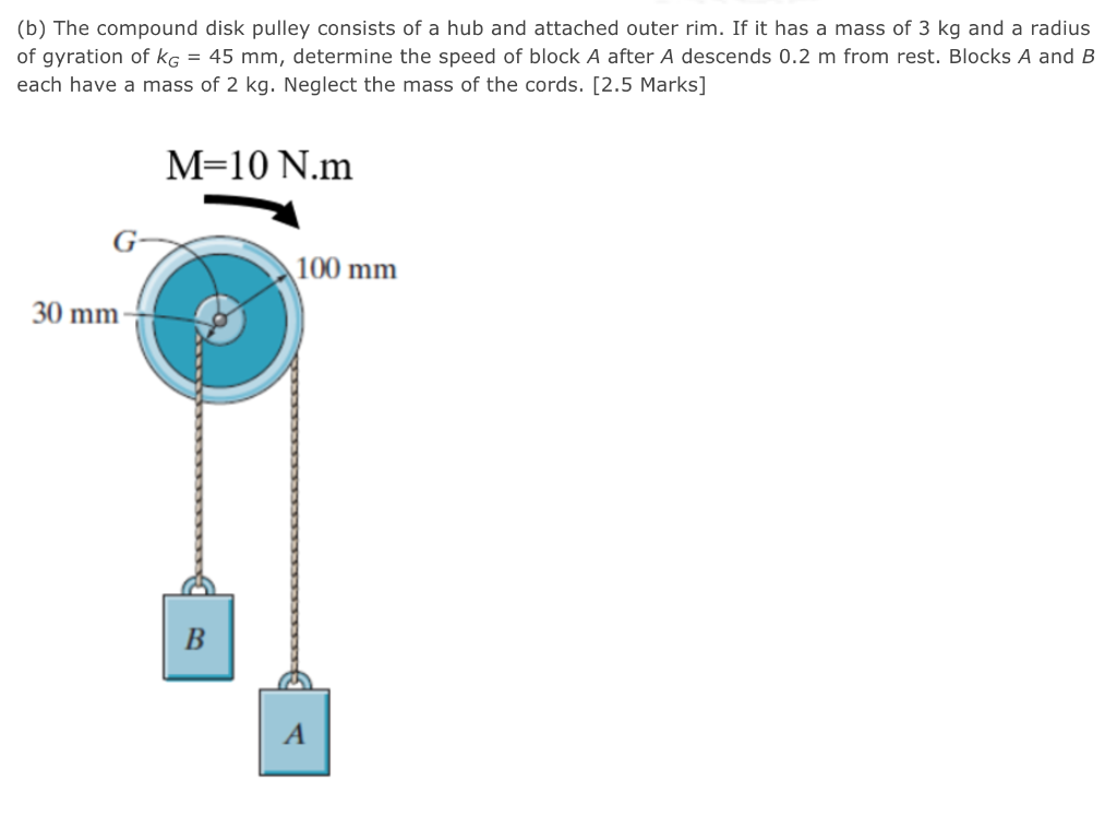 Solved (b) The compound disk pulley consists of a hub and