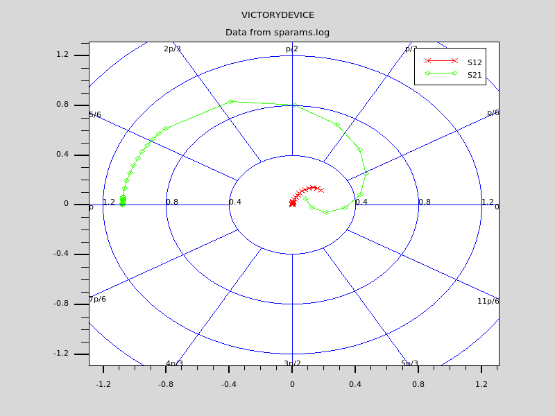 Solved Comment on the high frequency behavior of this MESFET | Chegg.com