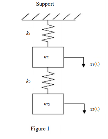 Solved Calculate the natural frequencies of the system shown | Chegg.com