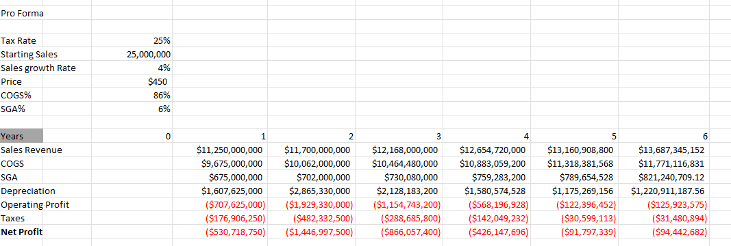 Using the spreadsheet you previously constructed | Chegg.com