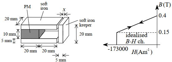 The left figure shows the principle shape of a door | Chegg.com