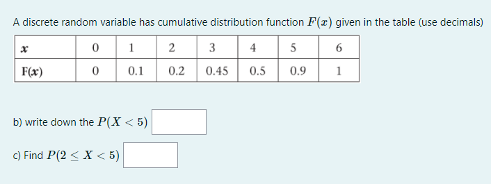 Solved A discrete random variable has cumulative | Chegg.com