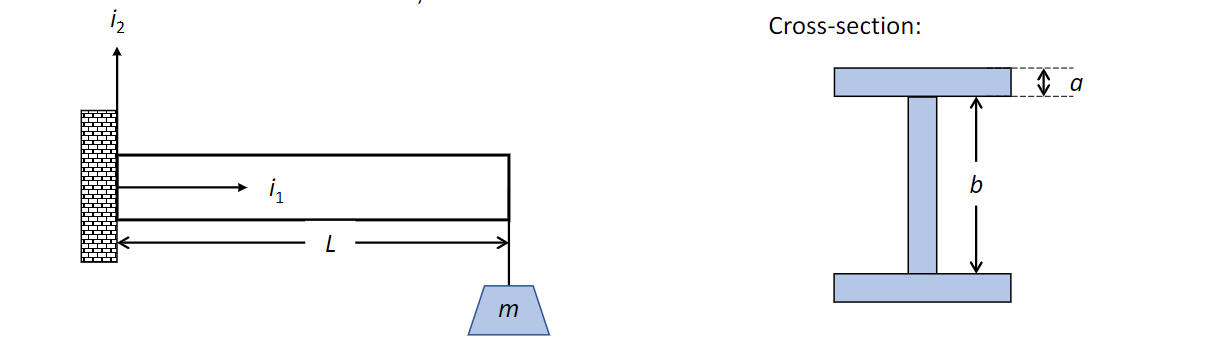 The I-beam structure shown below is clamped at its | Chegg.com