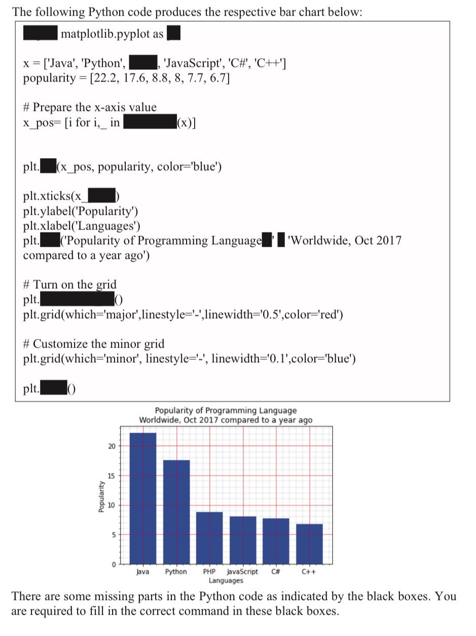Solved matplotlib.pyplot as x=['Java', 'Python', , | Chegg.com
