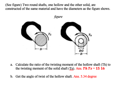 Solved (See Figure) Two Round Shafts, One Hollow And The | Chegg.com