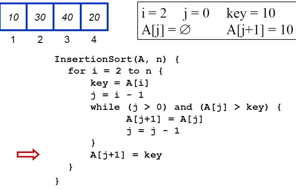 Solved Algorthims and Discrete math help!! 2. Given array | Chegg.com