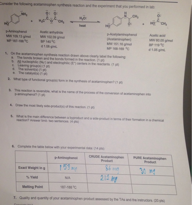 😂 Acetaminophen melting point. Essay on The Melting Point Analysis of