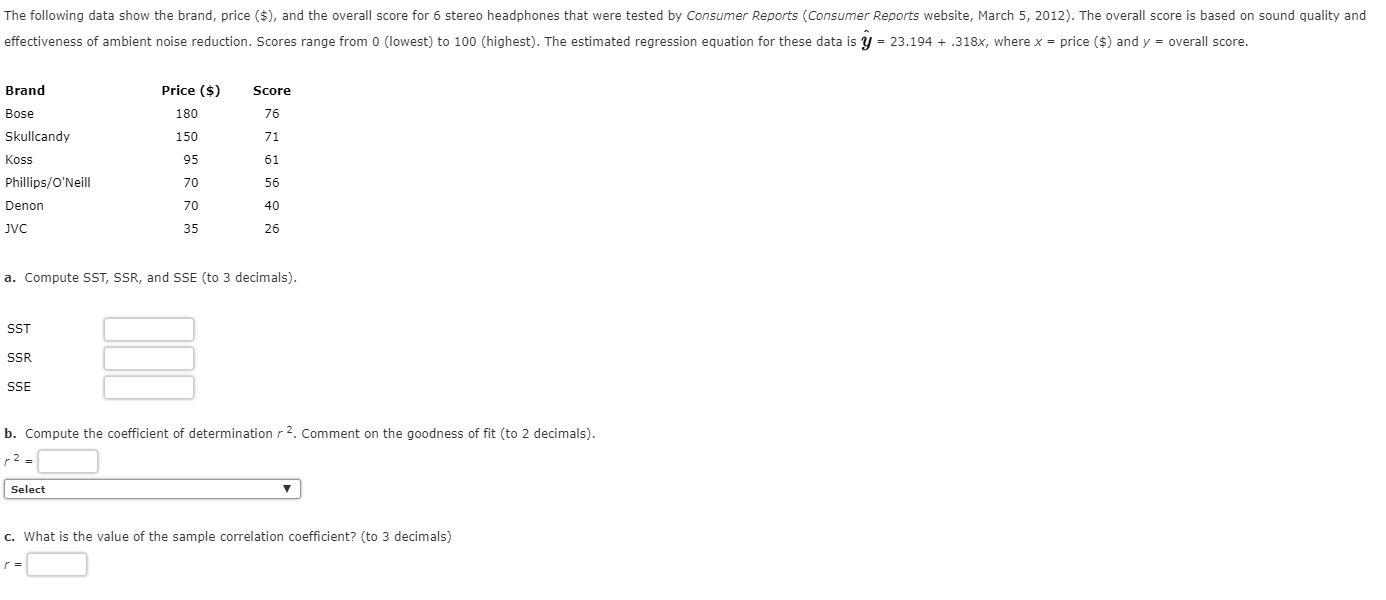 Solved The following data show the brand, price (), and the