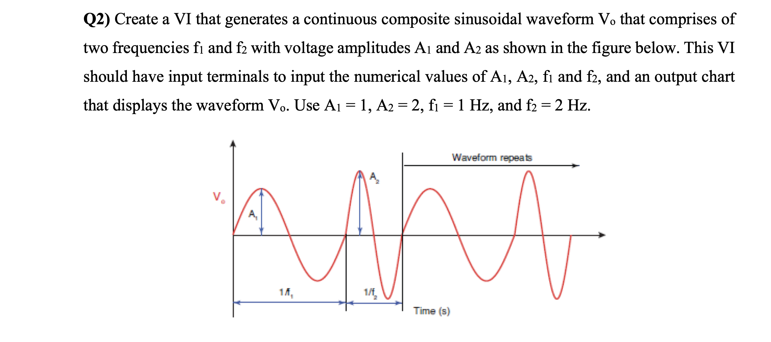 Solved Q2) Create a VI that generates a continuous composite | Chegg.com