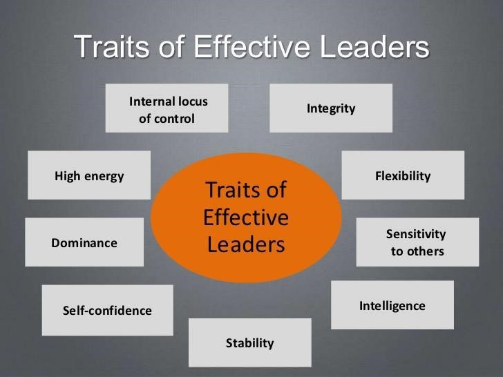 Solved Briefly Define Each Of The Nine Traits Of Effective | Chegg.com