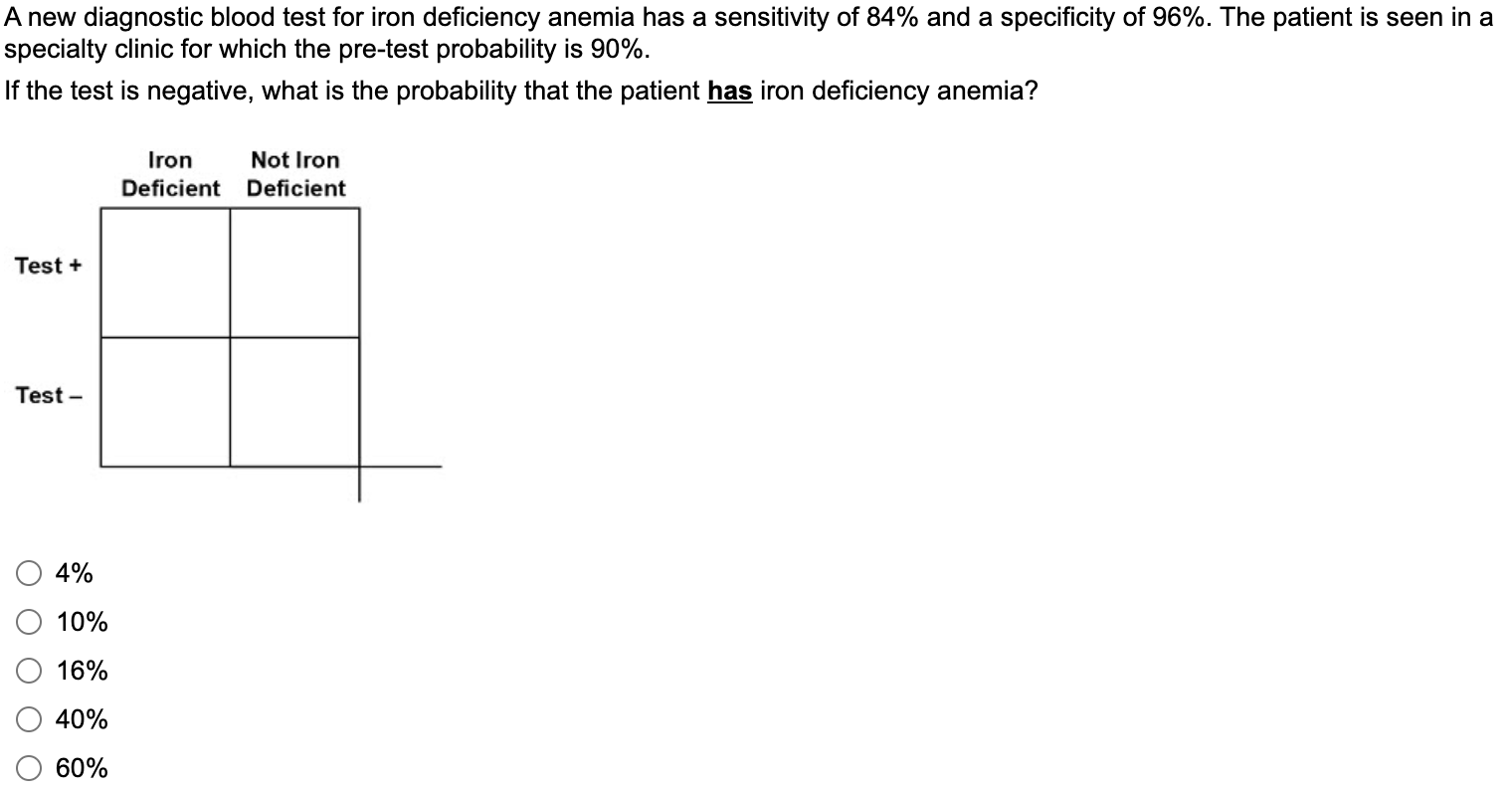 Solved A new diagnostic blood test for iron deficiency