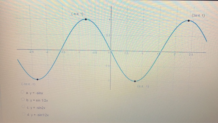Solved QUESTION 3 Which of the following functions is | Chegg.com